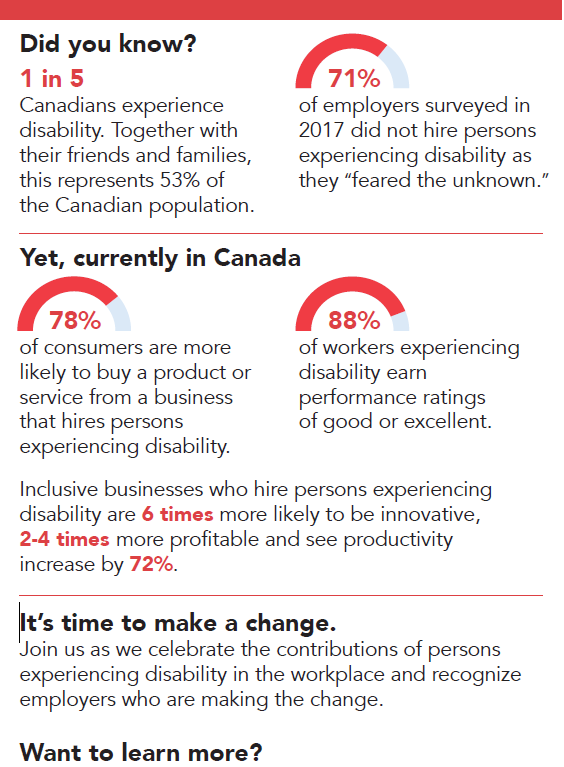 Disability Employment Awareness Month